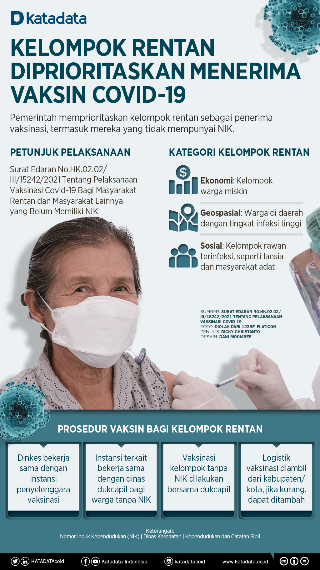 Infografik_Kelompok Rentan Didahulukan untuk Vaksinasi Covid-19