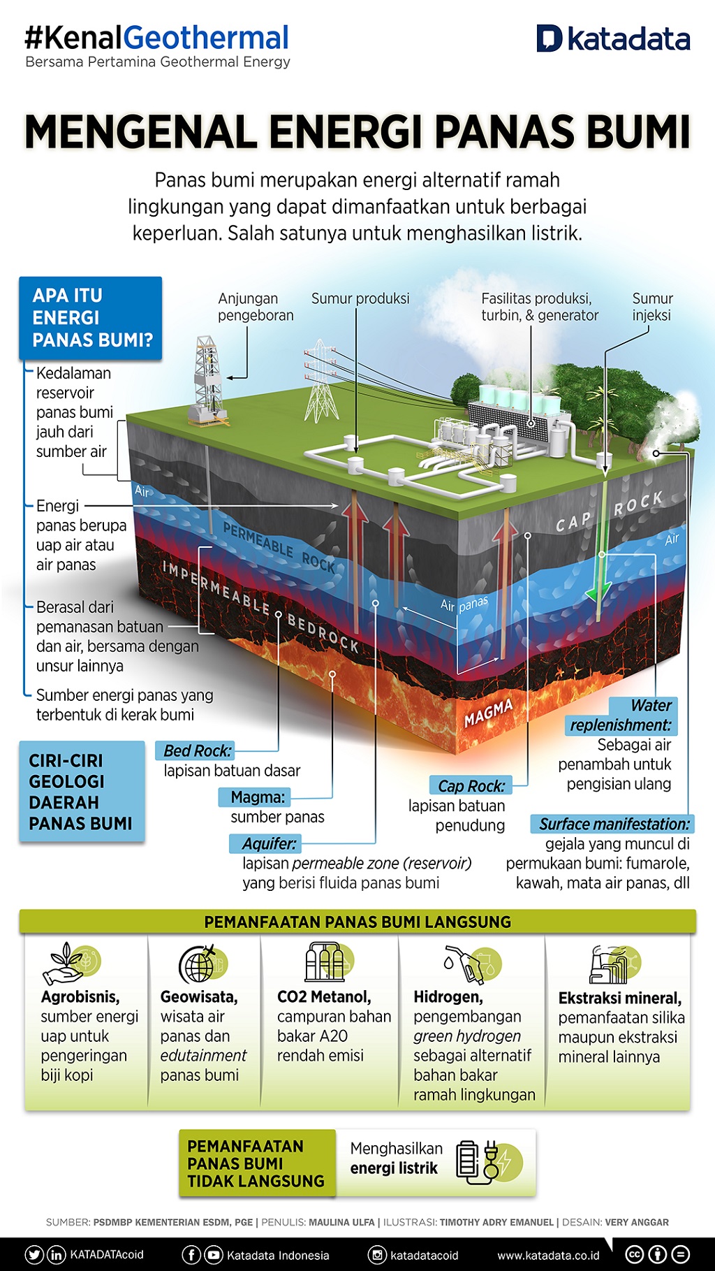 Infografik_Mengenal Energi Panas Bumi