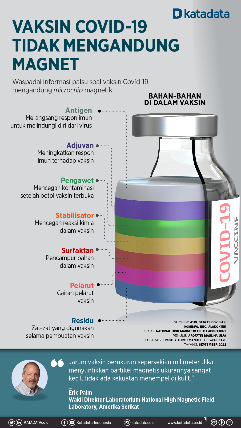 Infografik_Vaksin Covid-19 Tidak Mengandung Magnet