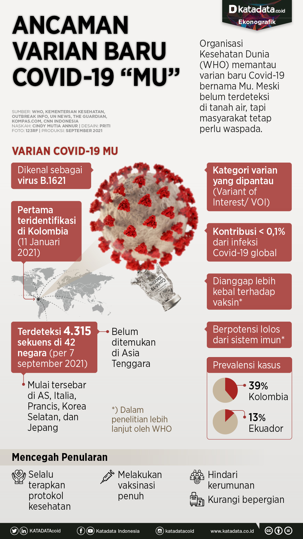 Infografik_Ancaman varian baru covid-19 MU.1