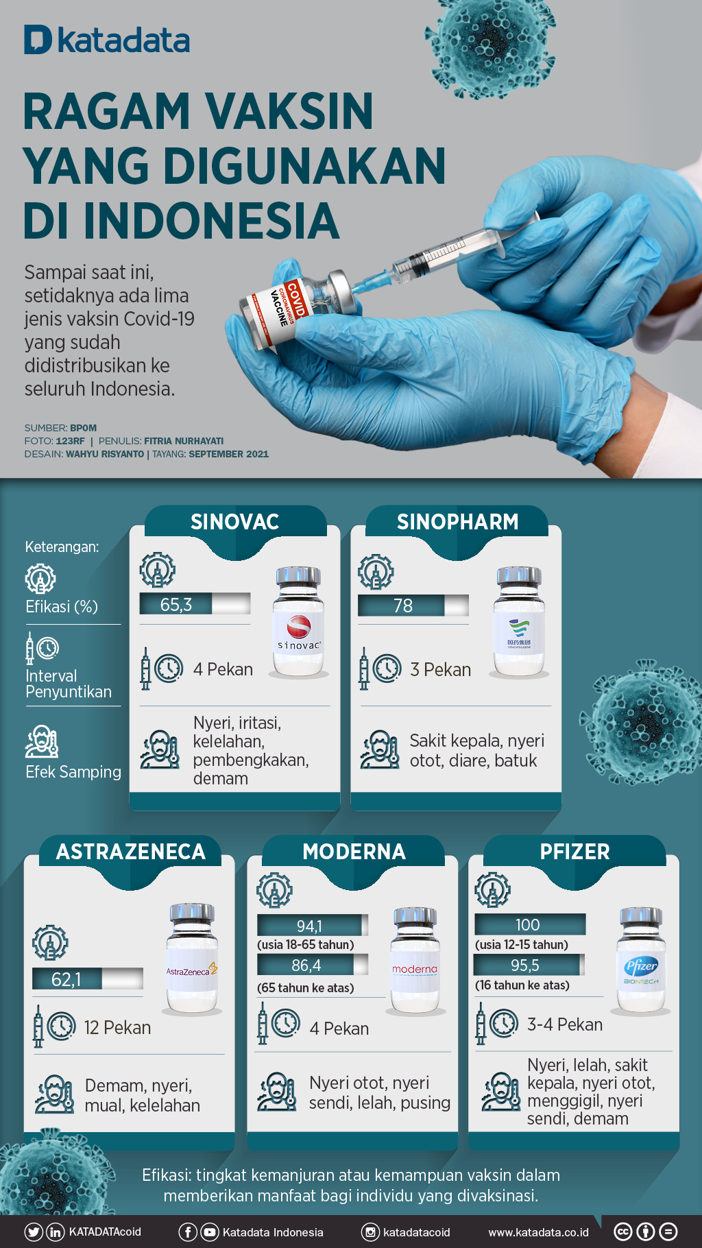 Infografik_Ragam Vaksin yang Digunakan di Indonesia 