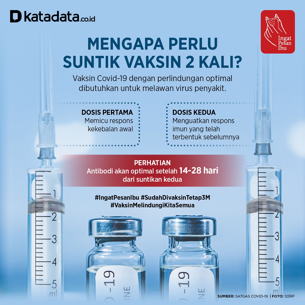 Infografik_Mengapa Perlu Suntik Vaksin Covid-19 Dua Kali?