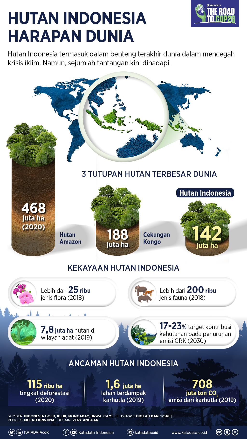 Infografik_Hutan Indonesia Harapan Dunia