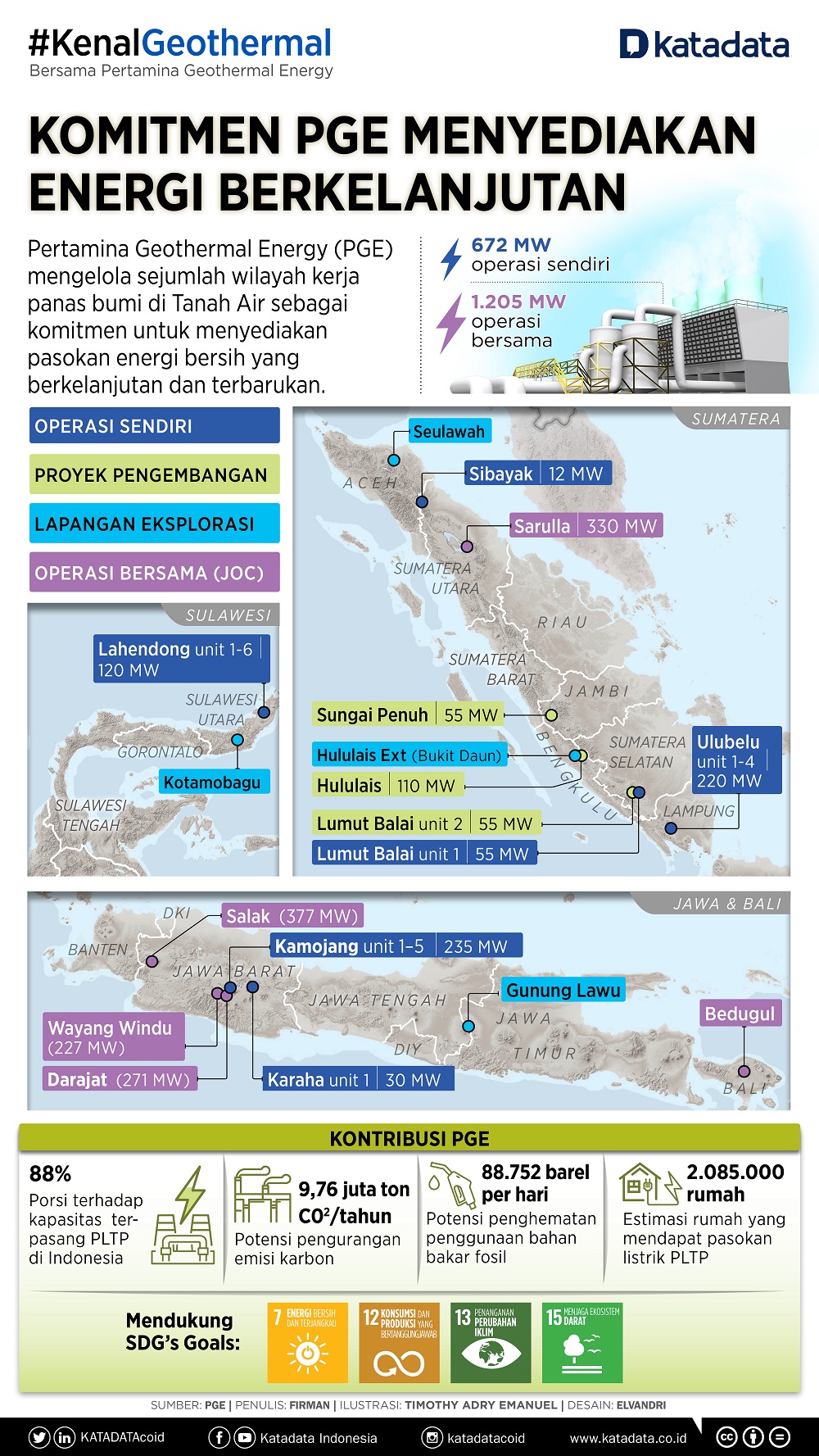 Infografik_Komitmen PGE Menyediakan Energi Berkelanjutan