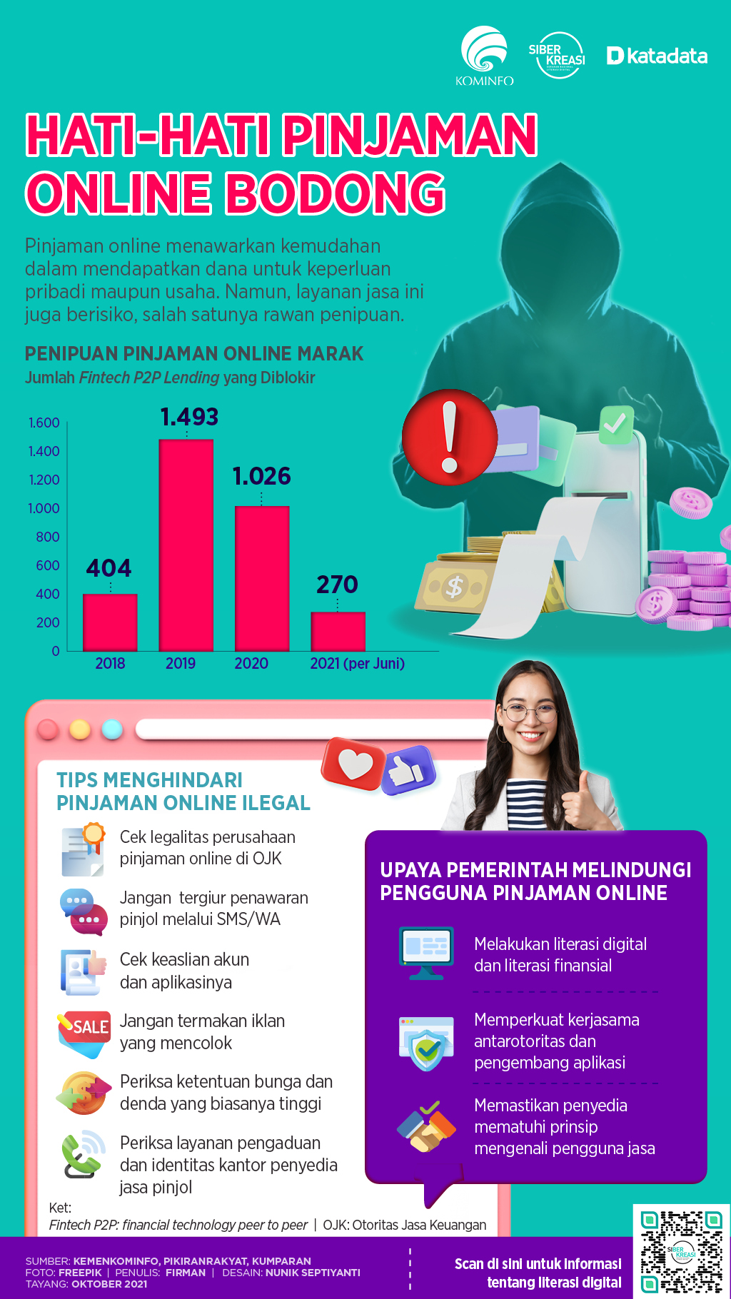 Infografik_Hati-hati Pinjaman Online Bodong