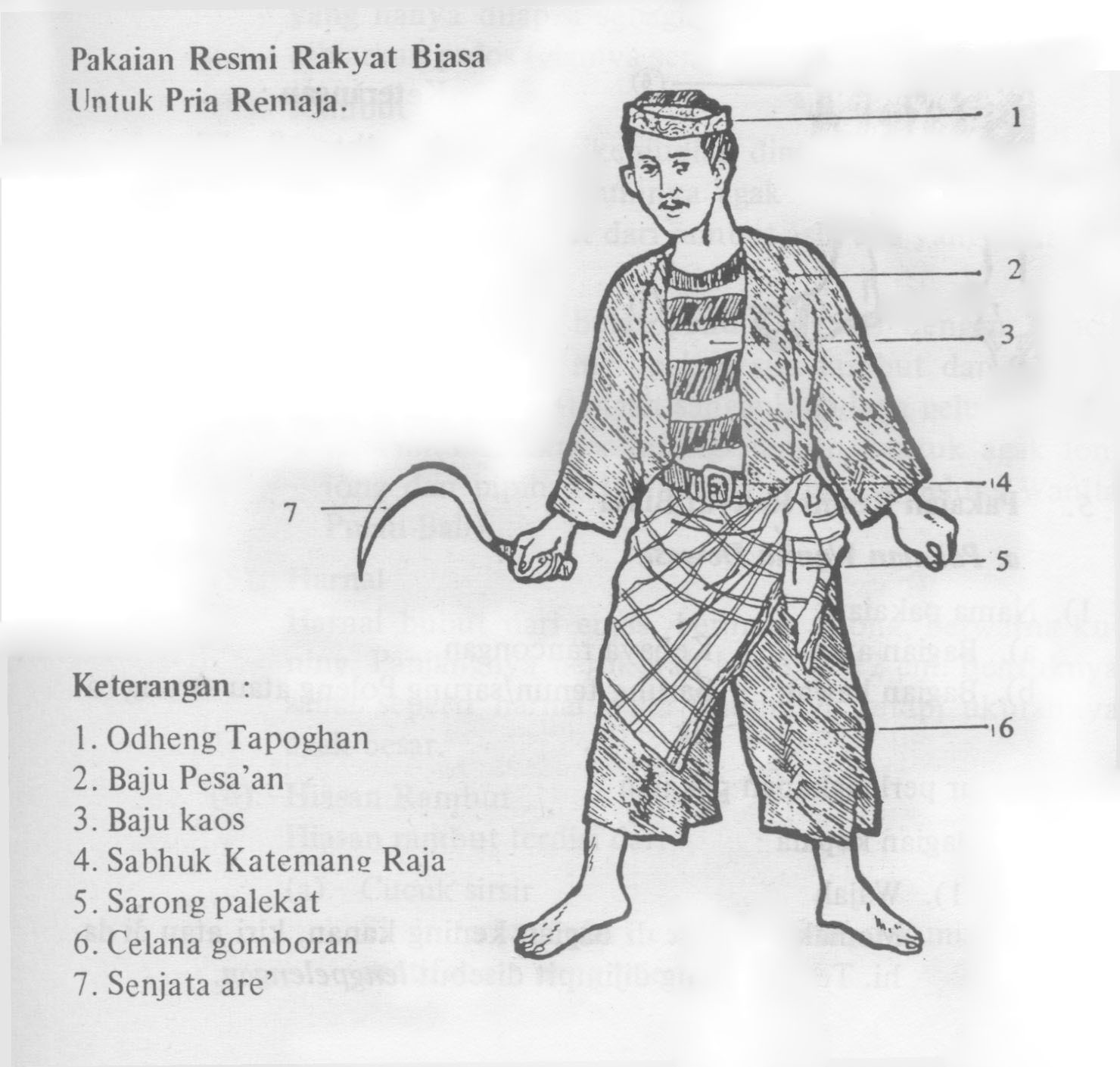 Gambar pakaian adat Madura dan keterangannya