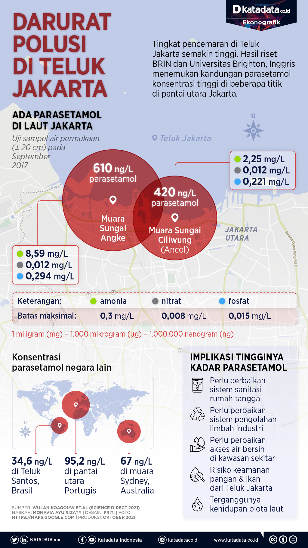 Infografik_Darurat polusi di teluk jakarta