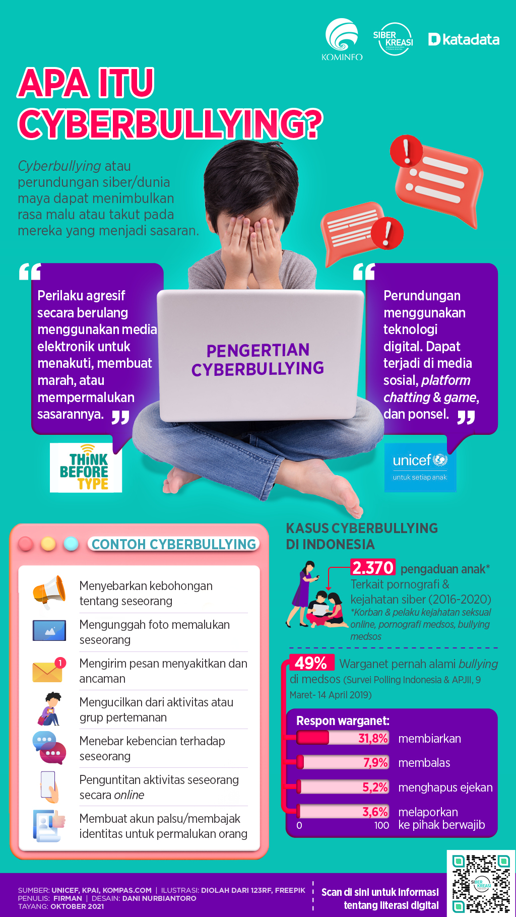 Infografik_Apa Itu Cyberbullying?