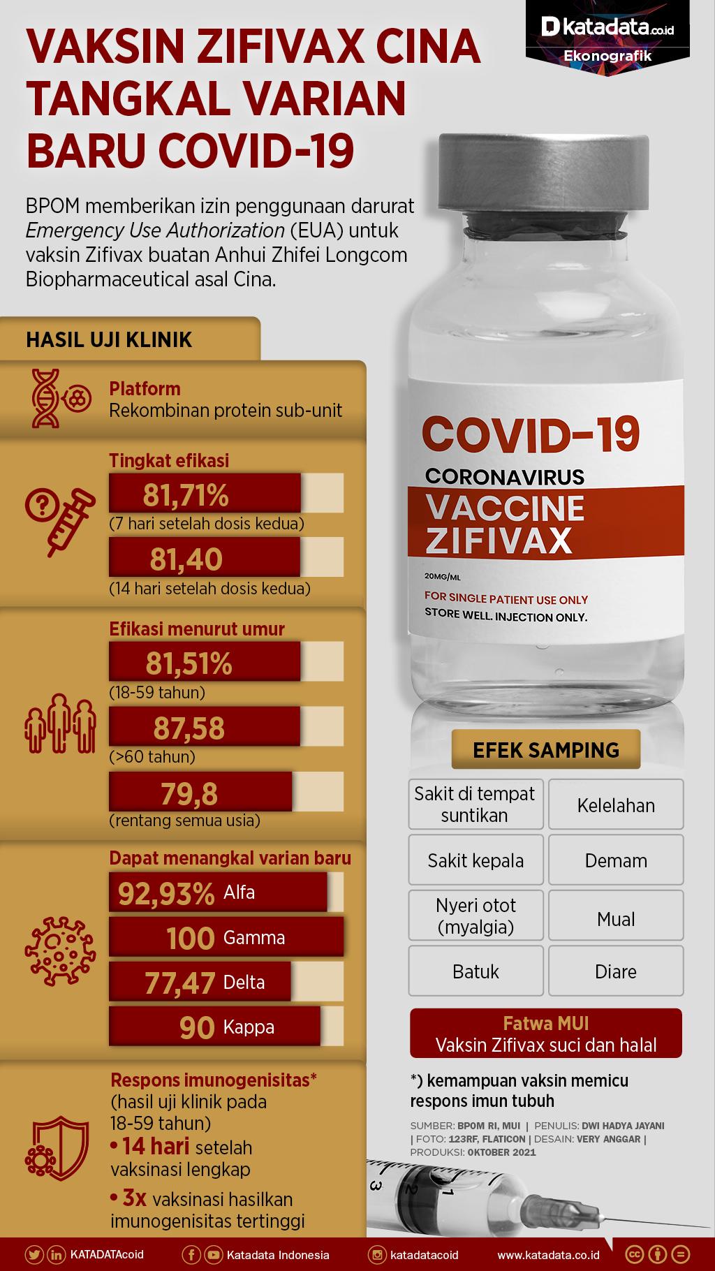 Infografik_Vaksin Zifivax dari Cina tangkal varian baru covid-19