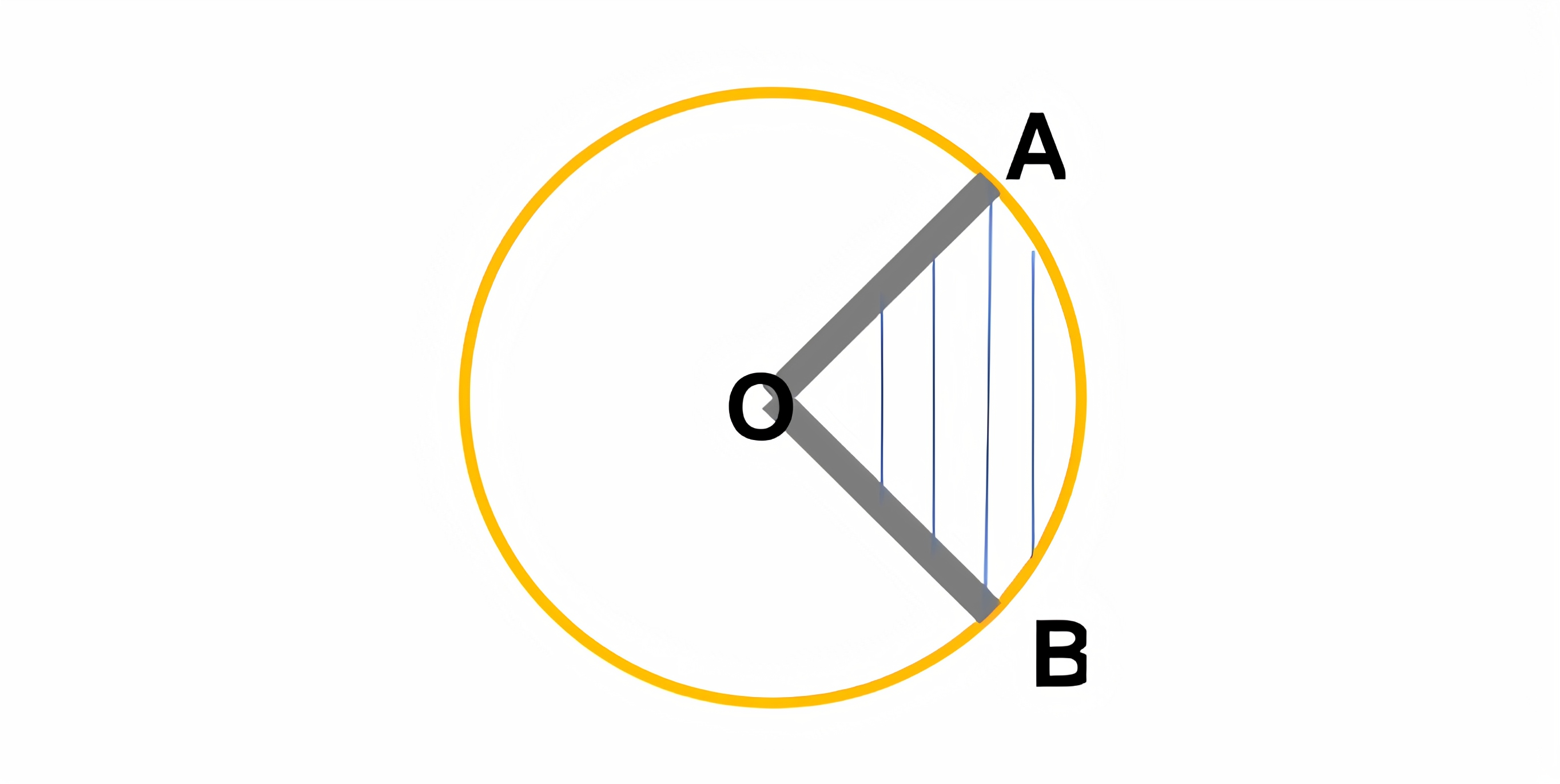 Ilustrasi Busur, Juring dan Tembereng Lingkaran