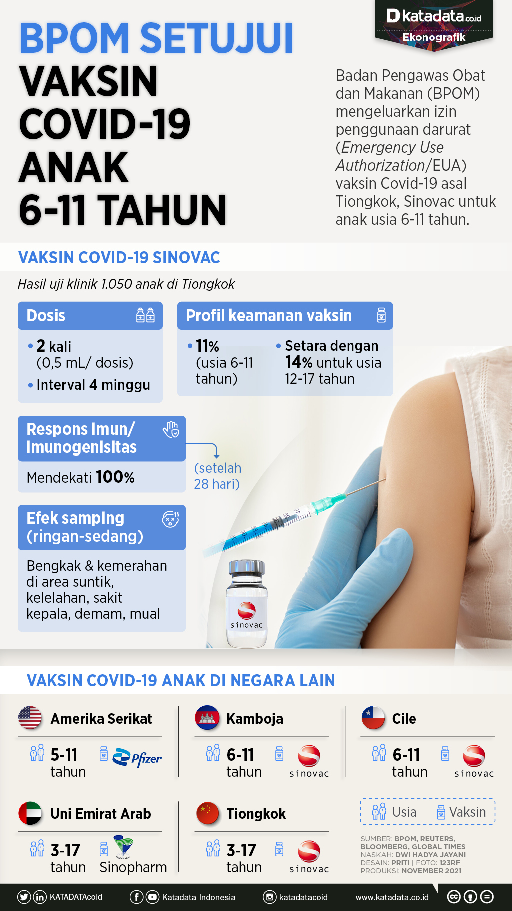 Infografik_BPOM setujui vaksin covid-19 anak 6-11 tahun