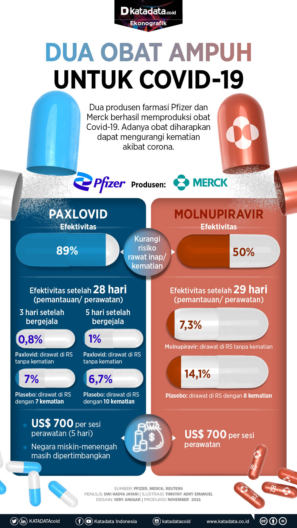 Infografik_Dua obat ampuh untuk covid-19 