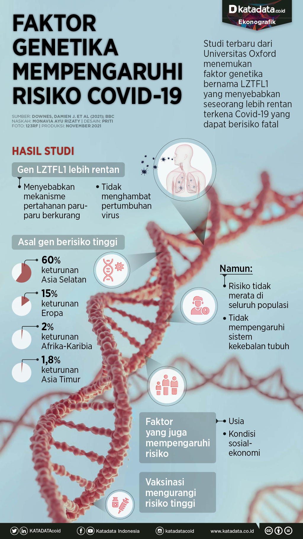 Infografik_Faktor genetika mempengaruhi risiko covid-19