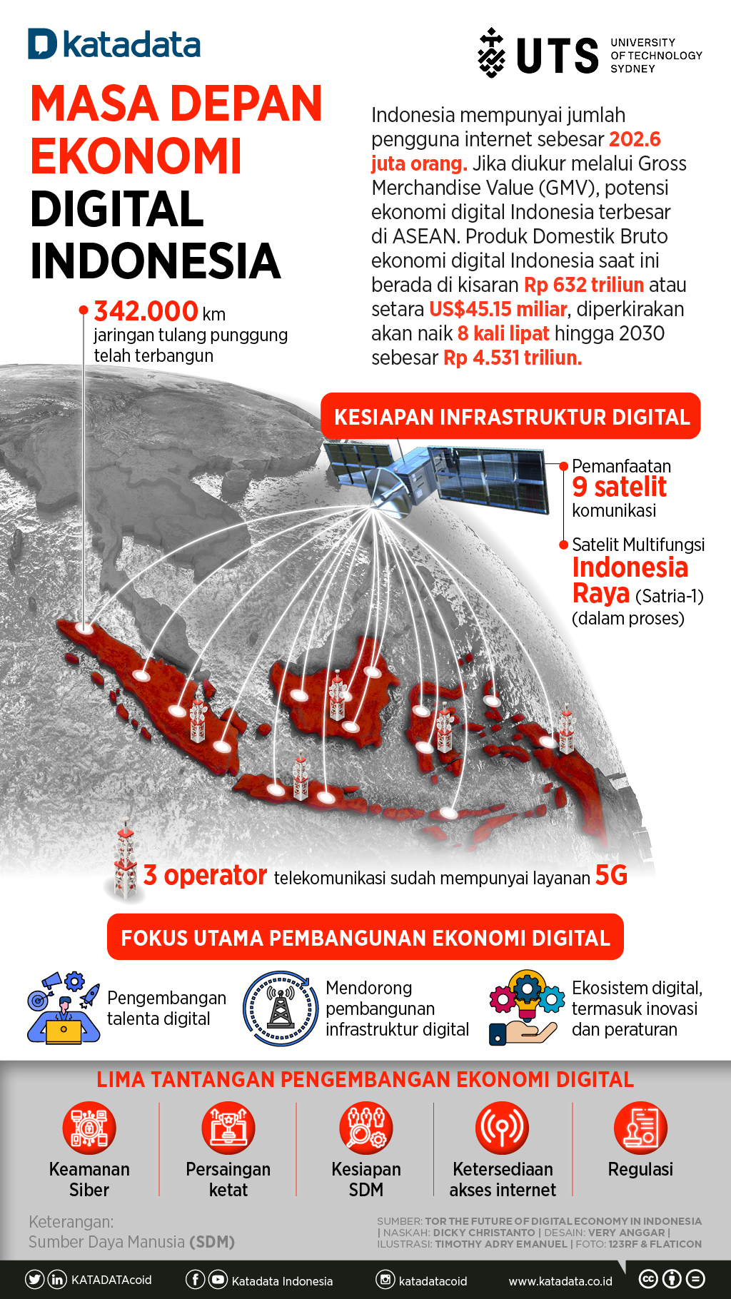 Infografik_Indonesia Siapkan Diri Jadi Pusat Ekonomi Digital