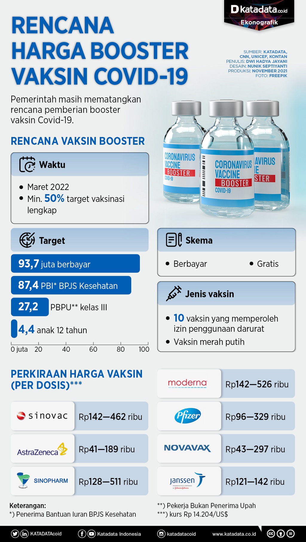 Infografik_Rencana harga booster vaksin covid-19
