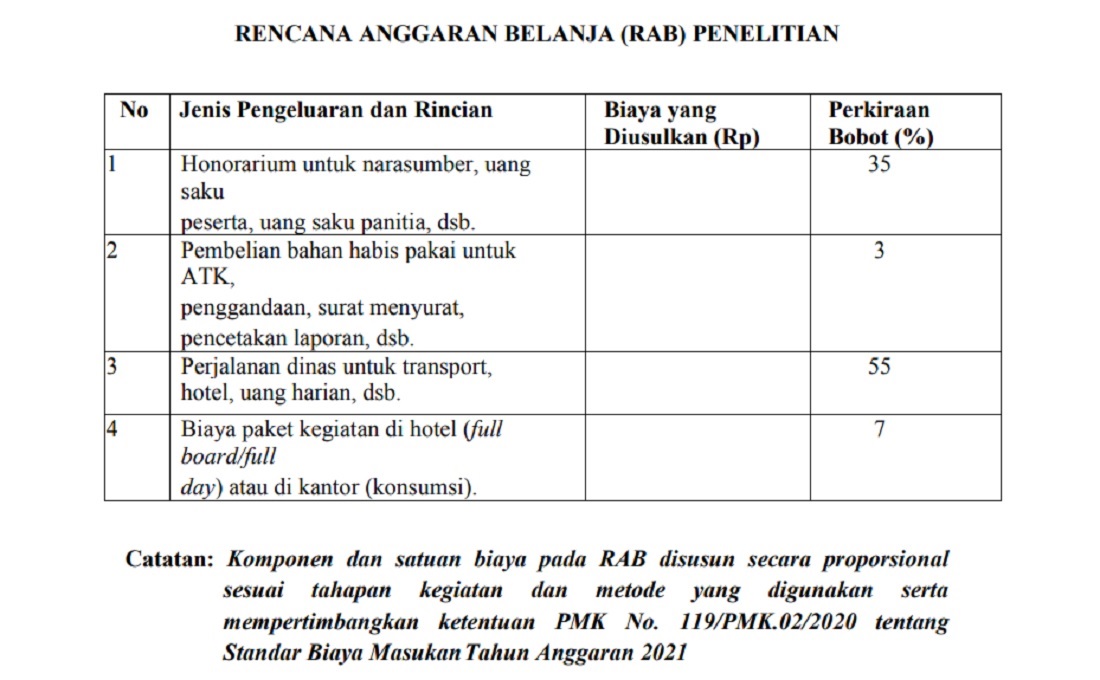 Rencana Anggaran Belanja (RAB) Proposal Penelitian