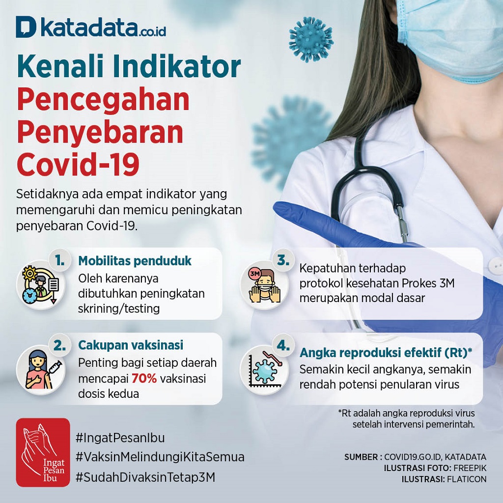 Infografik_Kenali Indikator Pencegahan Penyebaran Covid-19