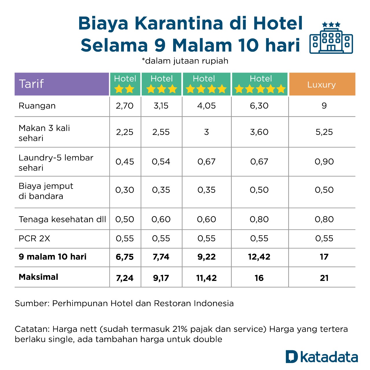 Daftar Biaya Karantina Hotel