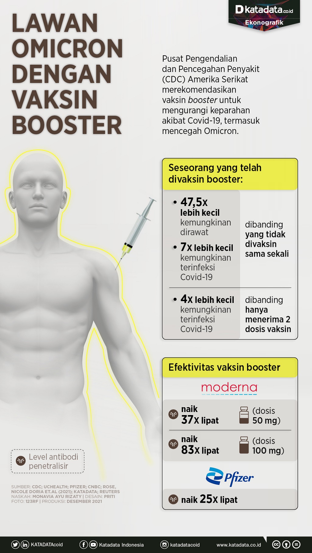 Infografik_Lawan Omicron dengan Vaksin Booster