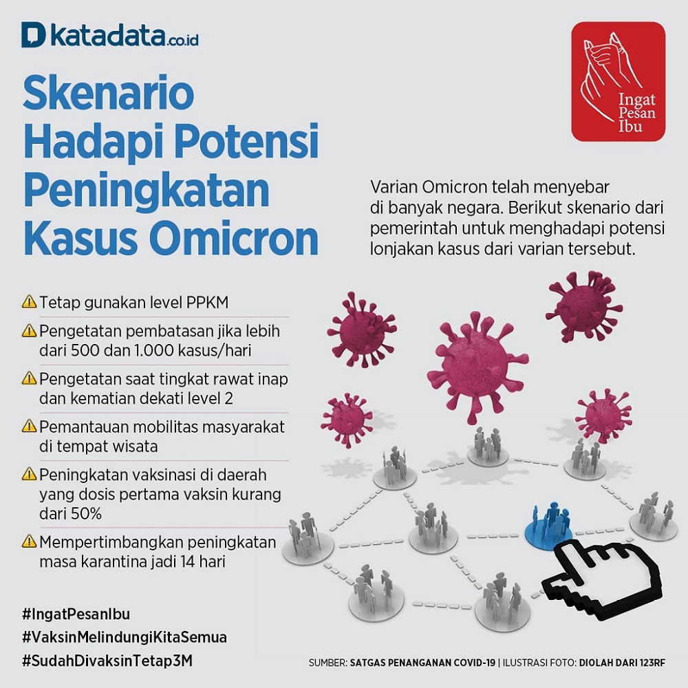 Infografik_Skenario Hadapi Potensi Peningkatan Kasus Omicron