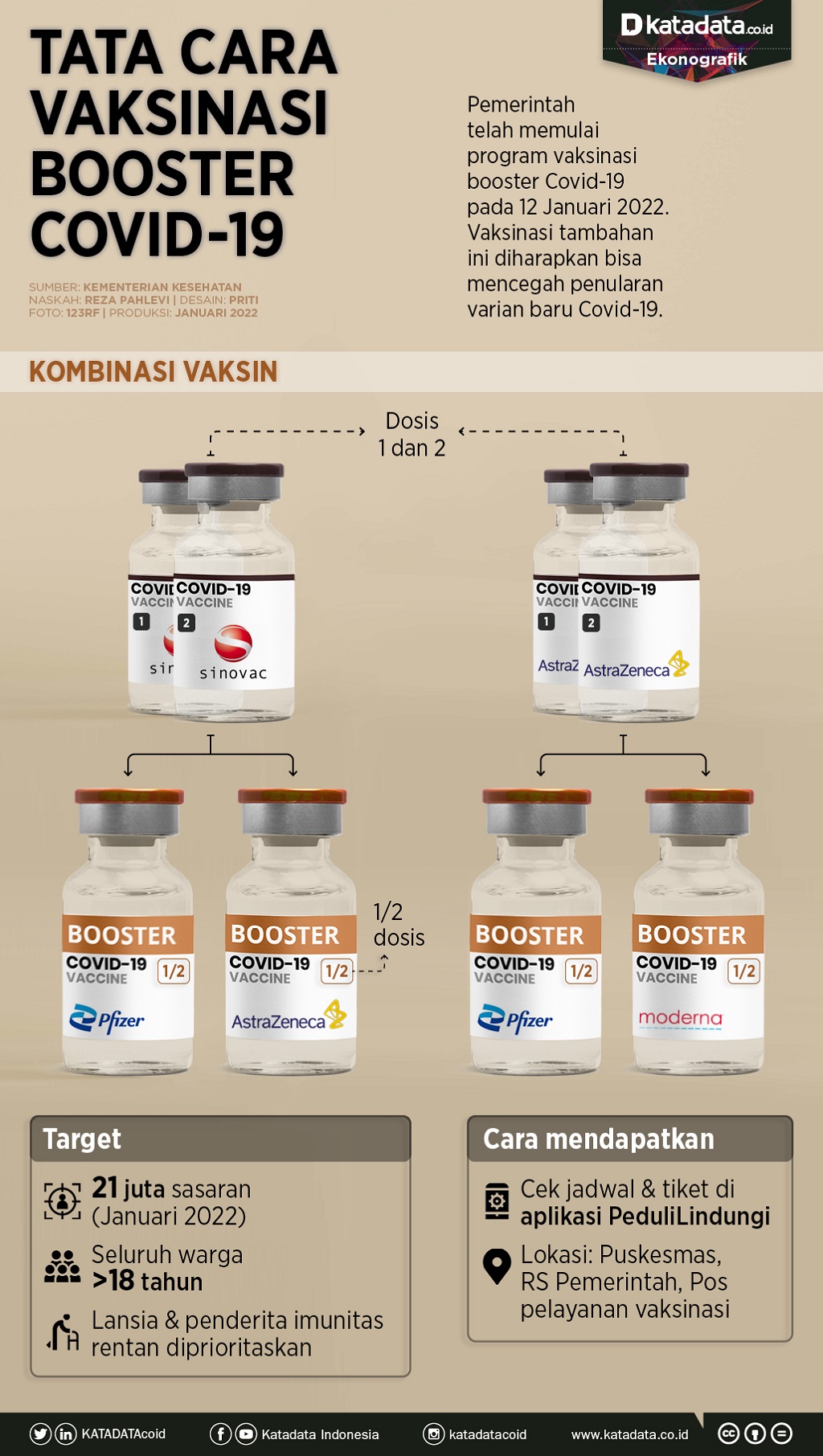 Booster info vaksin Vaksin Booster