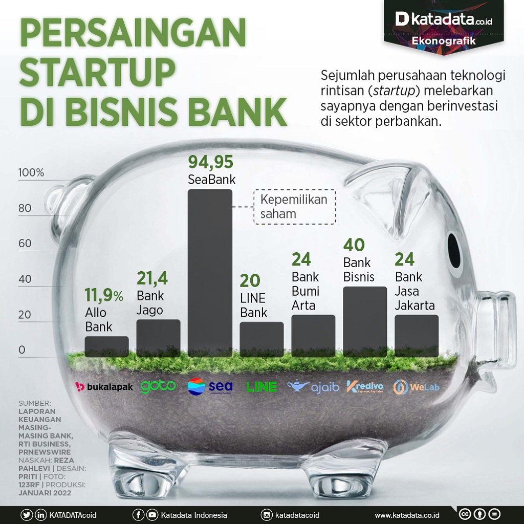 Infografik_Persaingan startup di bisnis bank.rev