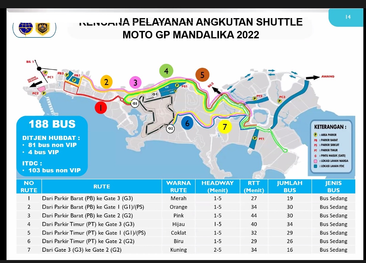 Pelayanan shuttle bus saat ajang MotoGP