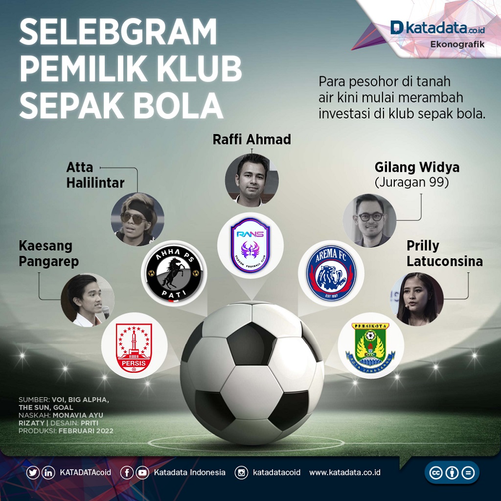 Infografik_Selebgram pemilik klub sepak bola