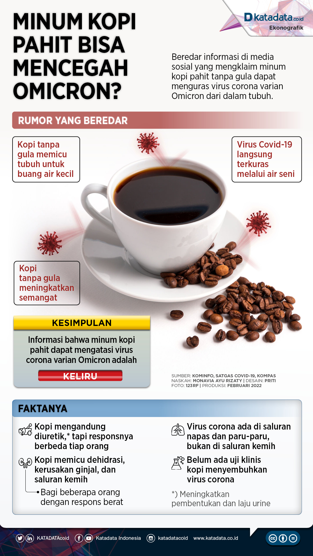 Infografik_Minum kopi pahit bisa mencegah omicron