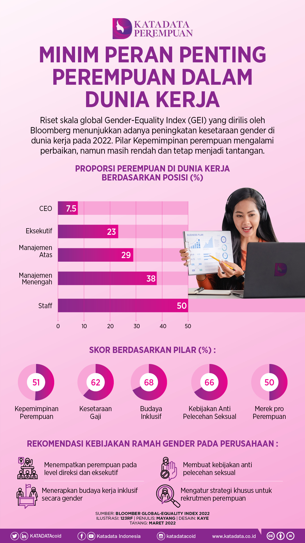 Minim Peran Penting Perempuan dalam Dunia Kerja - Infografik Katadata.co.id