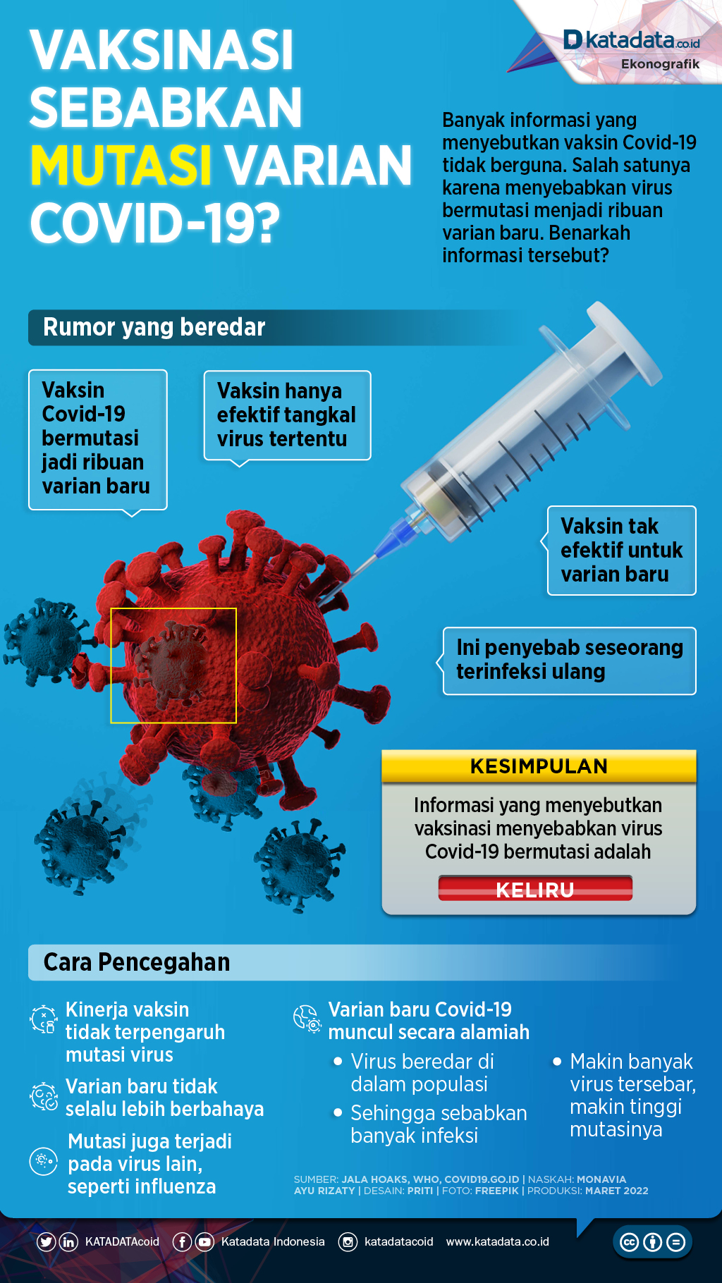 Infografik_Vaksinasi sebabkan mutasi varian covid-19