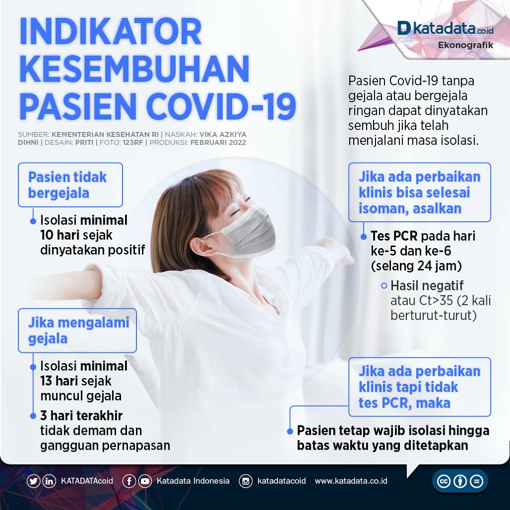 Infografik_Indikator kesembuhan pasien covid-19