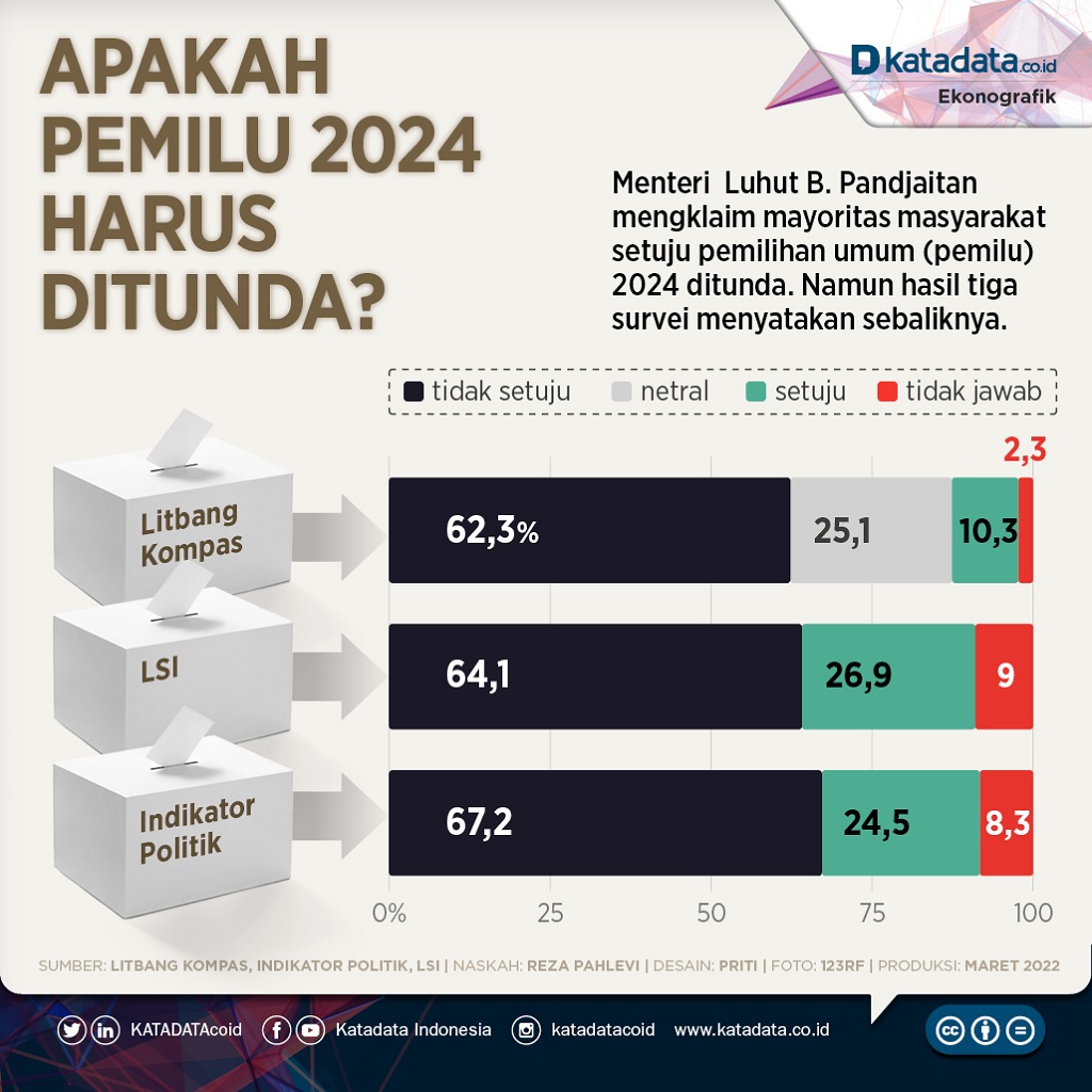 Infografik_Apakah pemilu 2024 harus ditunda?