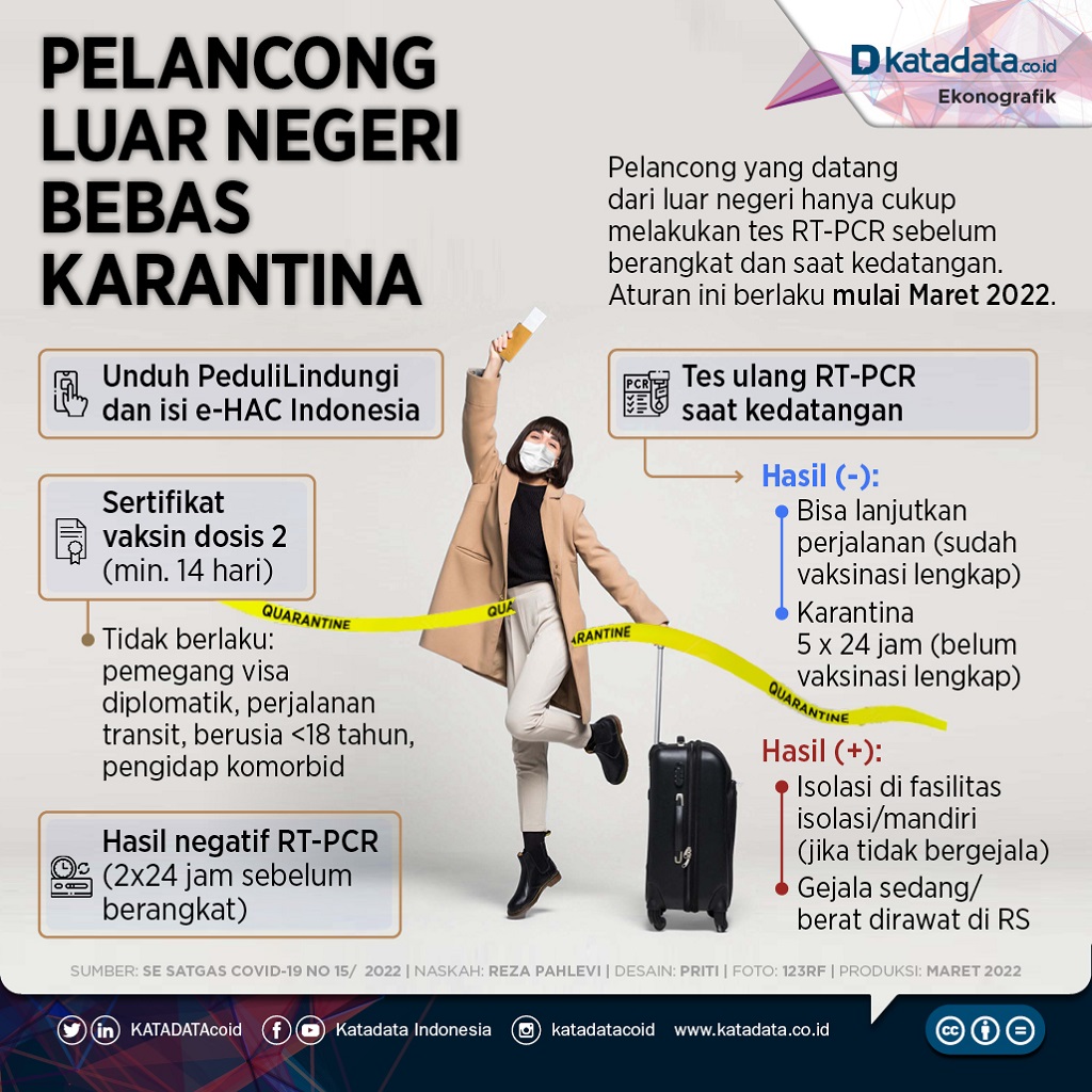 Infografik_Pelancong luar negeri bebas karantina.r