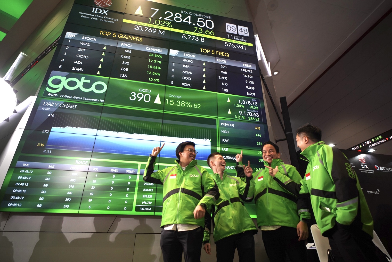 GoTo melantai di Bursa Efek Indonesia dengan kode saham GOTO
