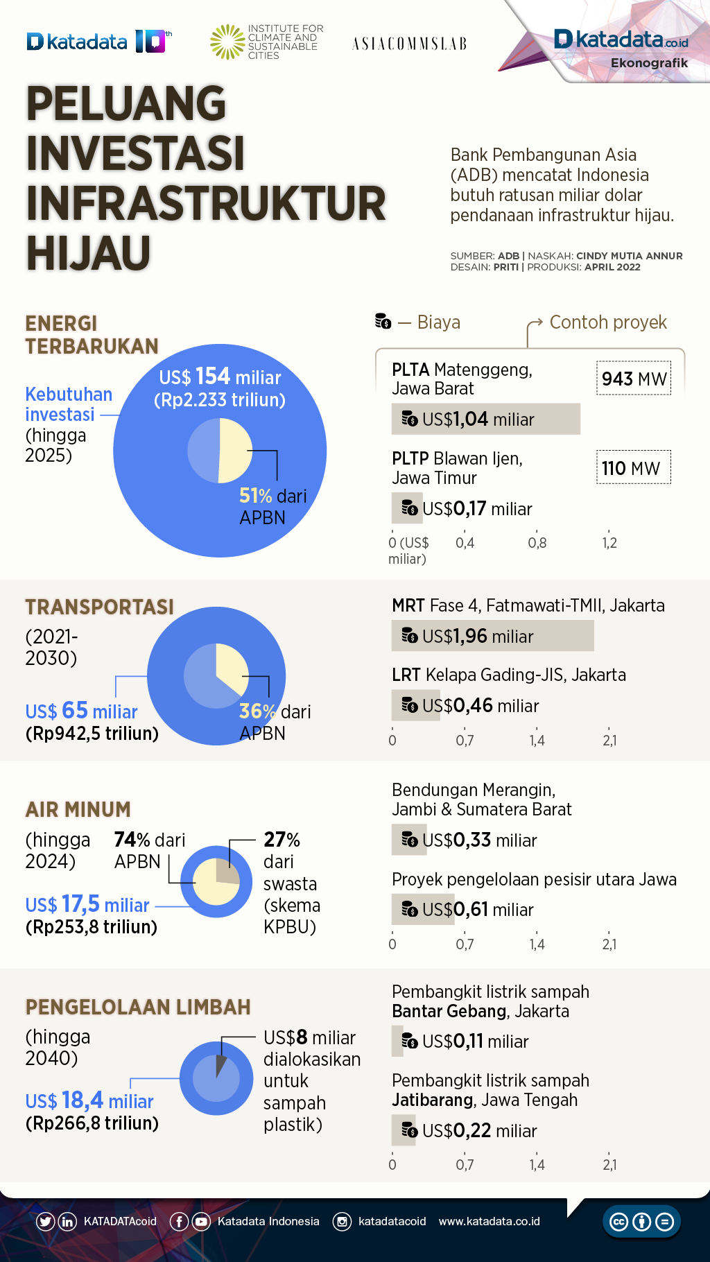 Infografik_Peluang investasi infrastruktur hijau