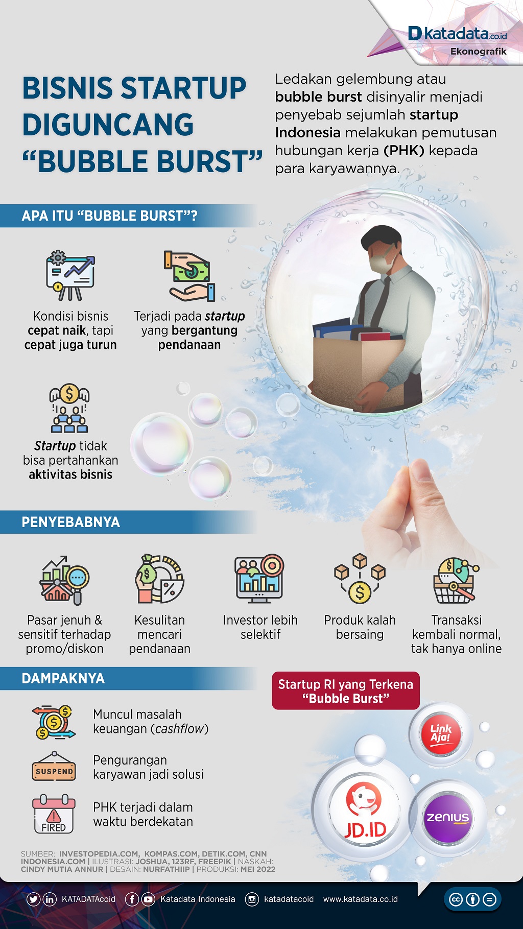Infografik_Bisnis startup diguncang bubble burst