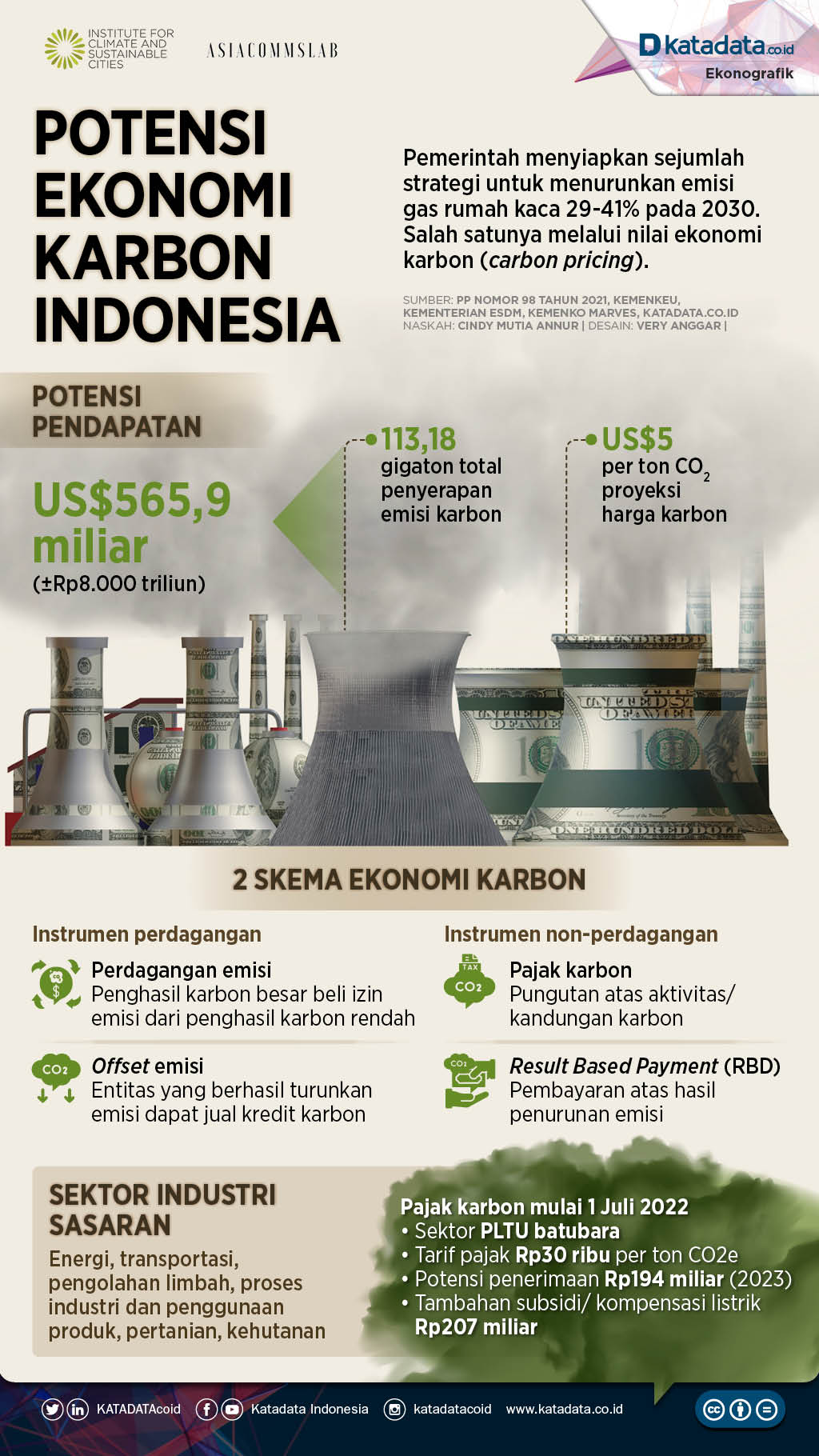 Infografik_Potensi ekonomi karbon indonesia-rev