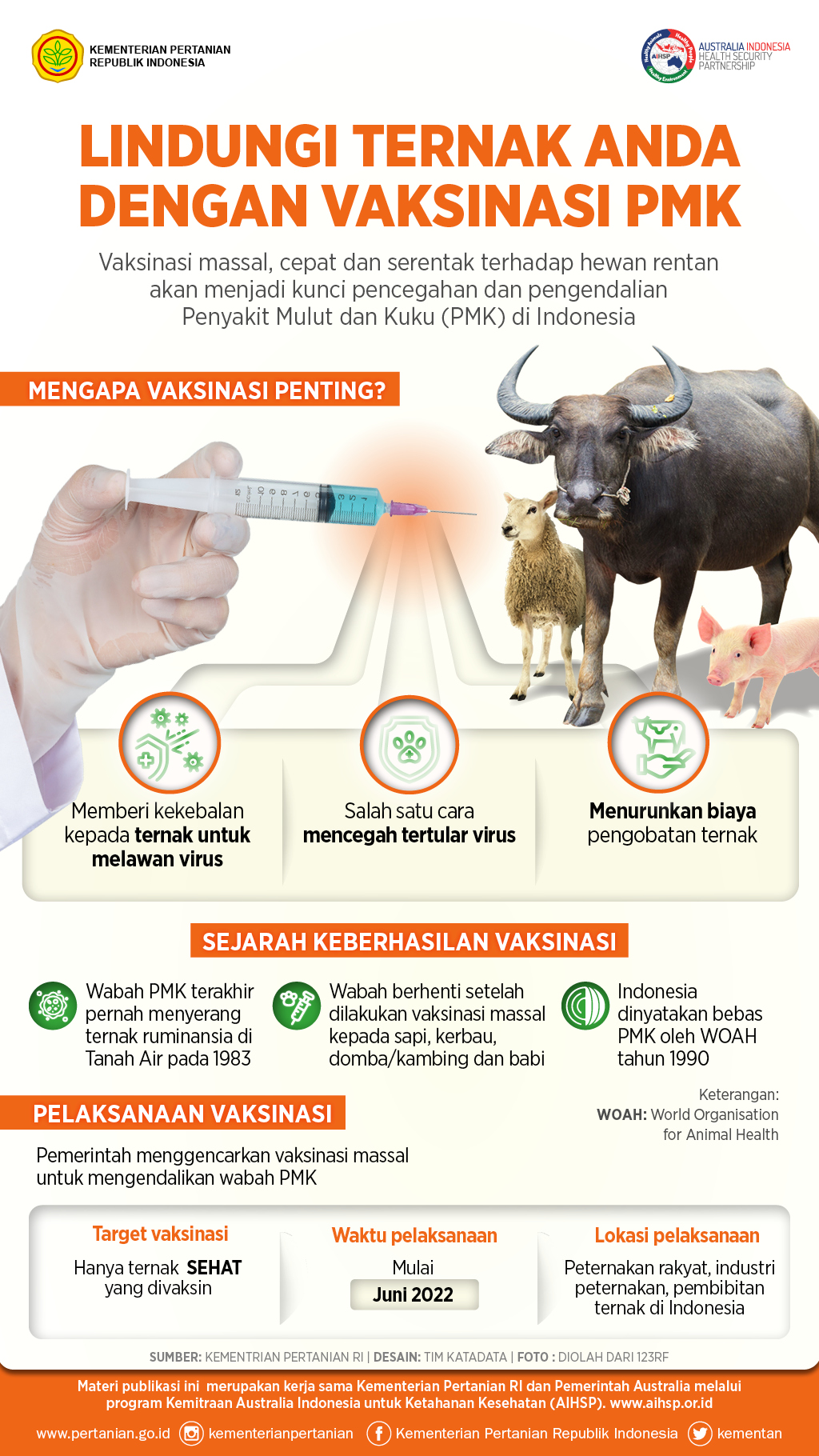 Vaksinasi PMK, Kunci Ternak Menjadi Sehat - Infografik Katadata.co.id