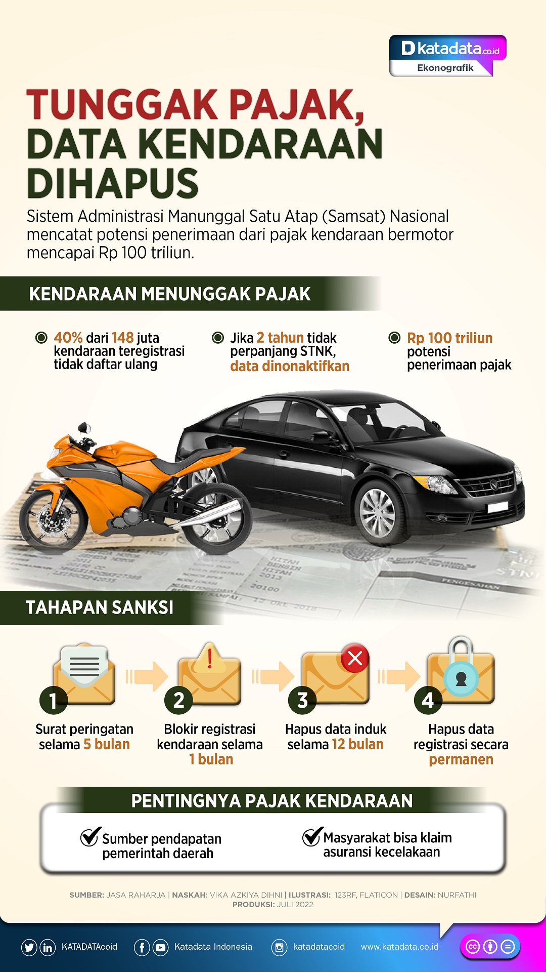 Infografik_Tunggak pajak data kendaraan dihapus