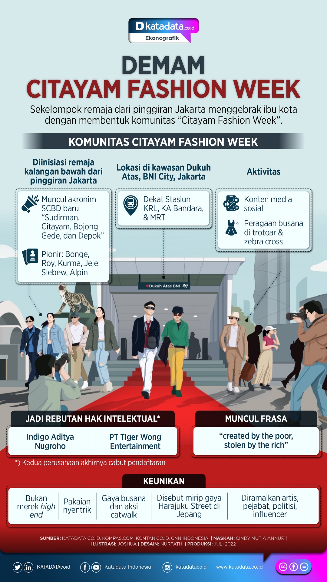 Infografik_Demam citayam fashion week