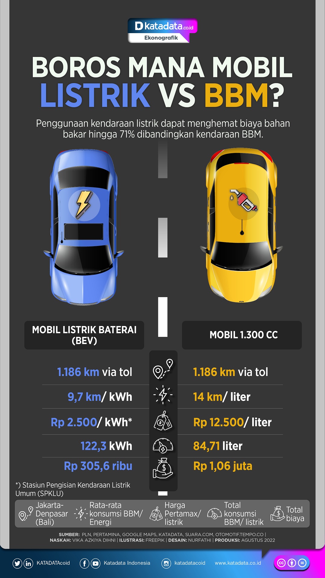 Infografik_Perbandingan biaya mobil listrik vs bbm