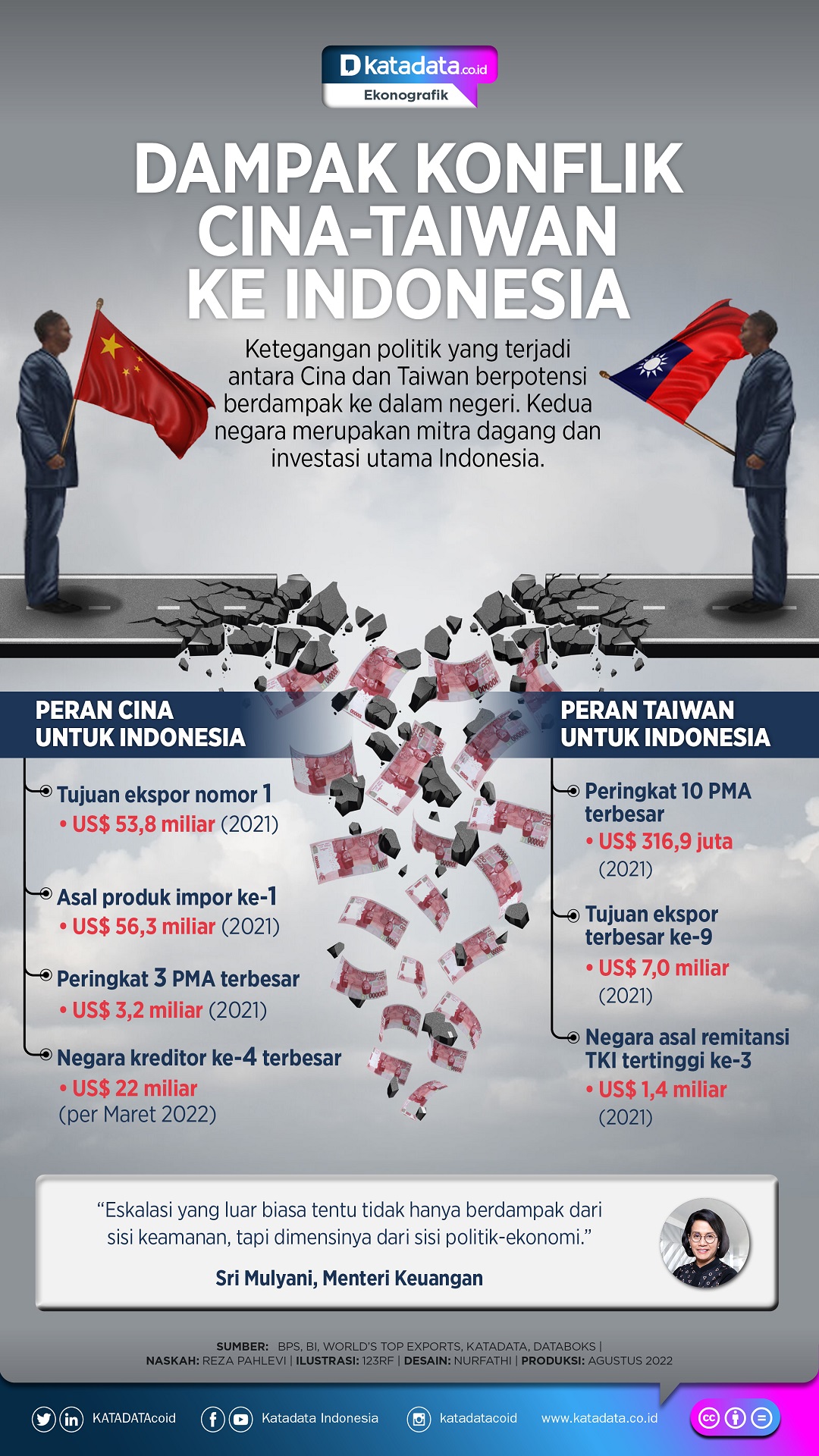 Infografik_Dampak Konflik Cina-Taiwan ke Indonesia