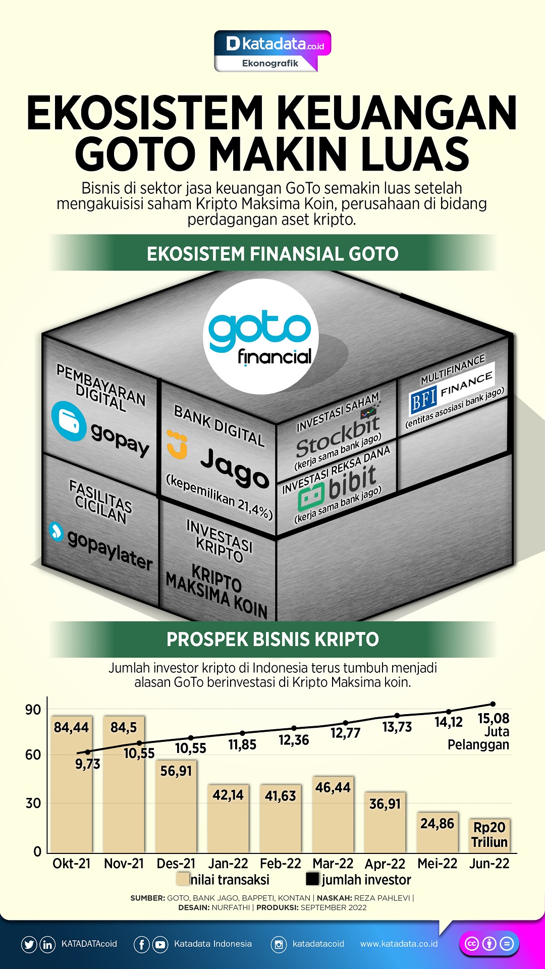 Infografik_Ekosistem keuangan GoTo makin luas