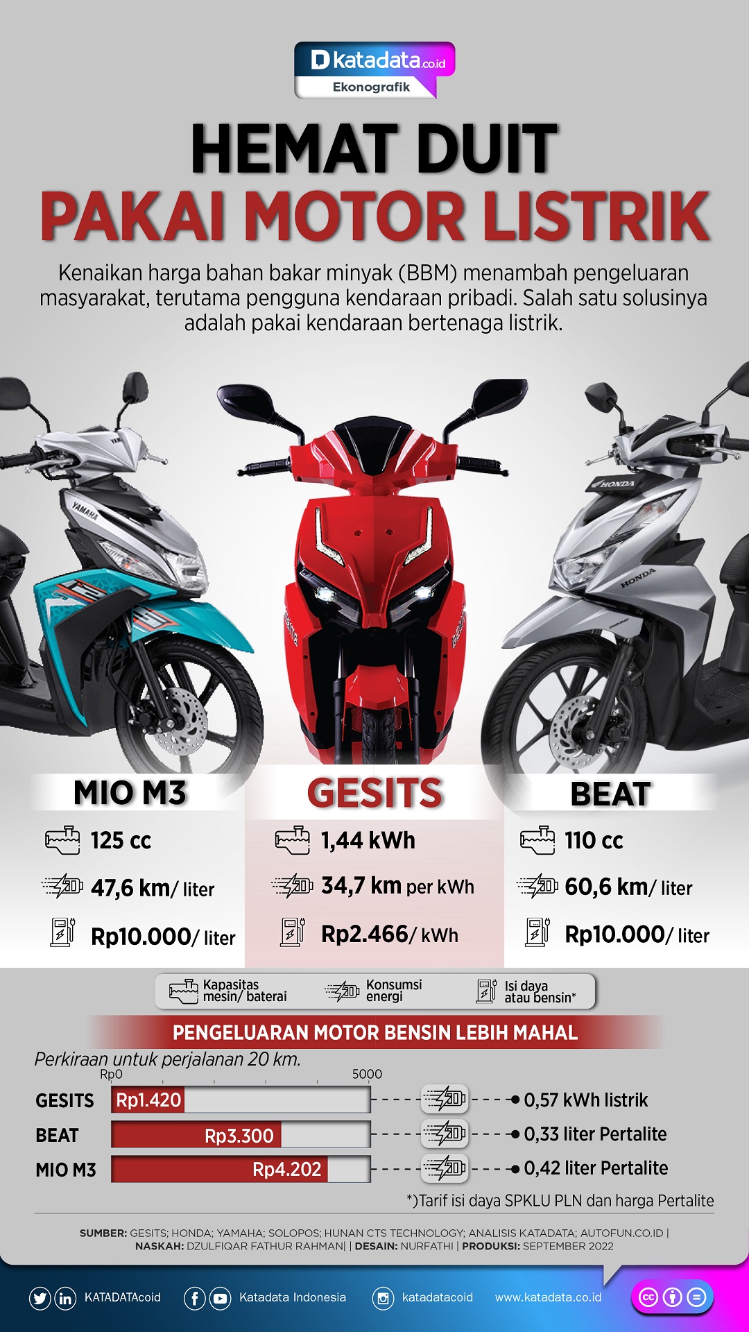 Infografik_Hemat duit pakai motor listrik