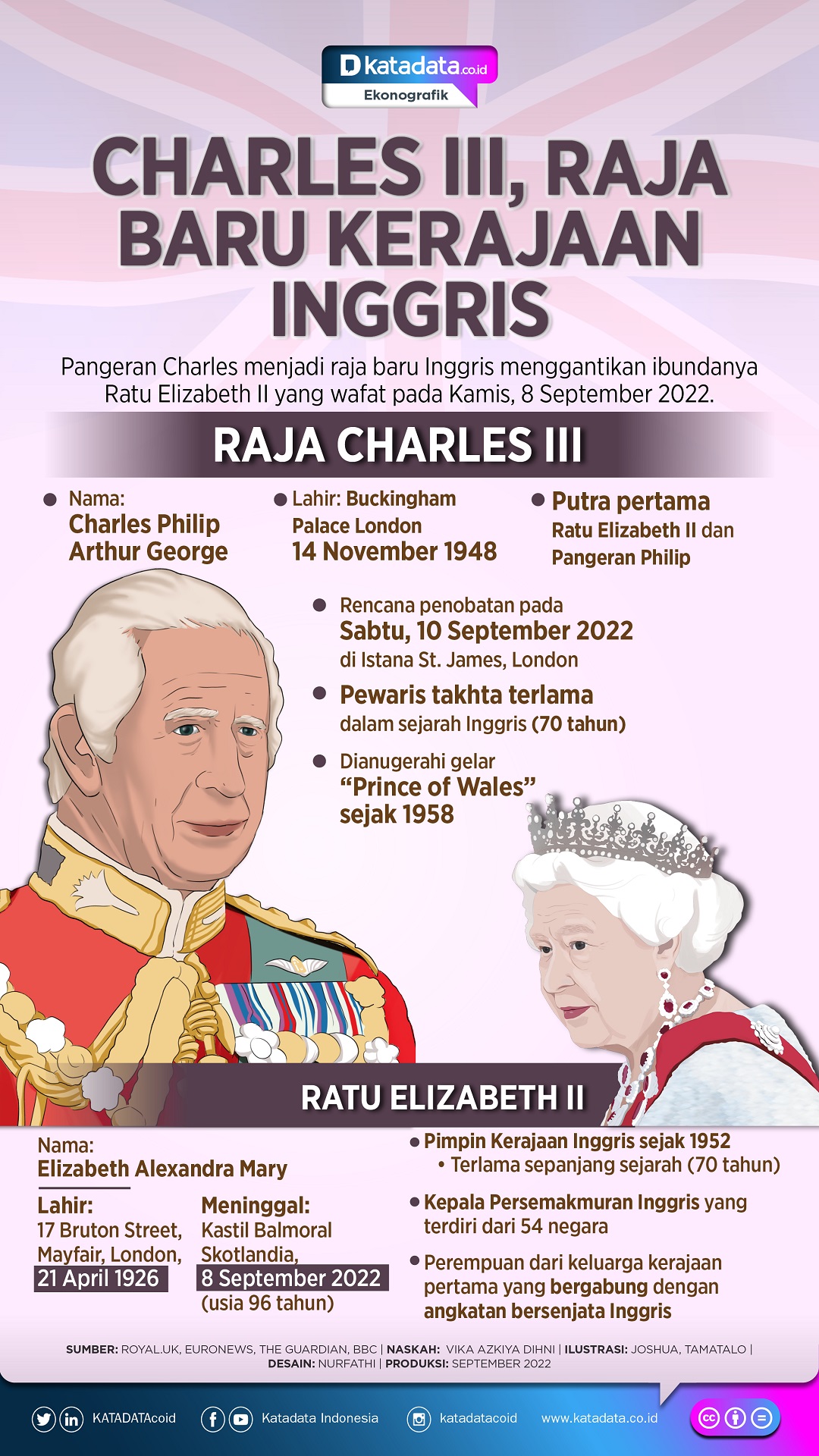 Infografik_Charles III, raja baru kerajaan inggris