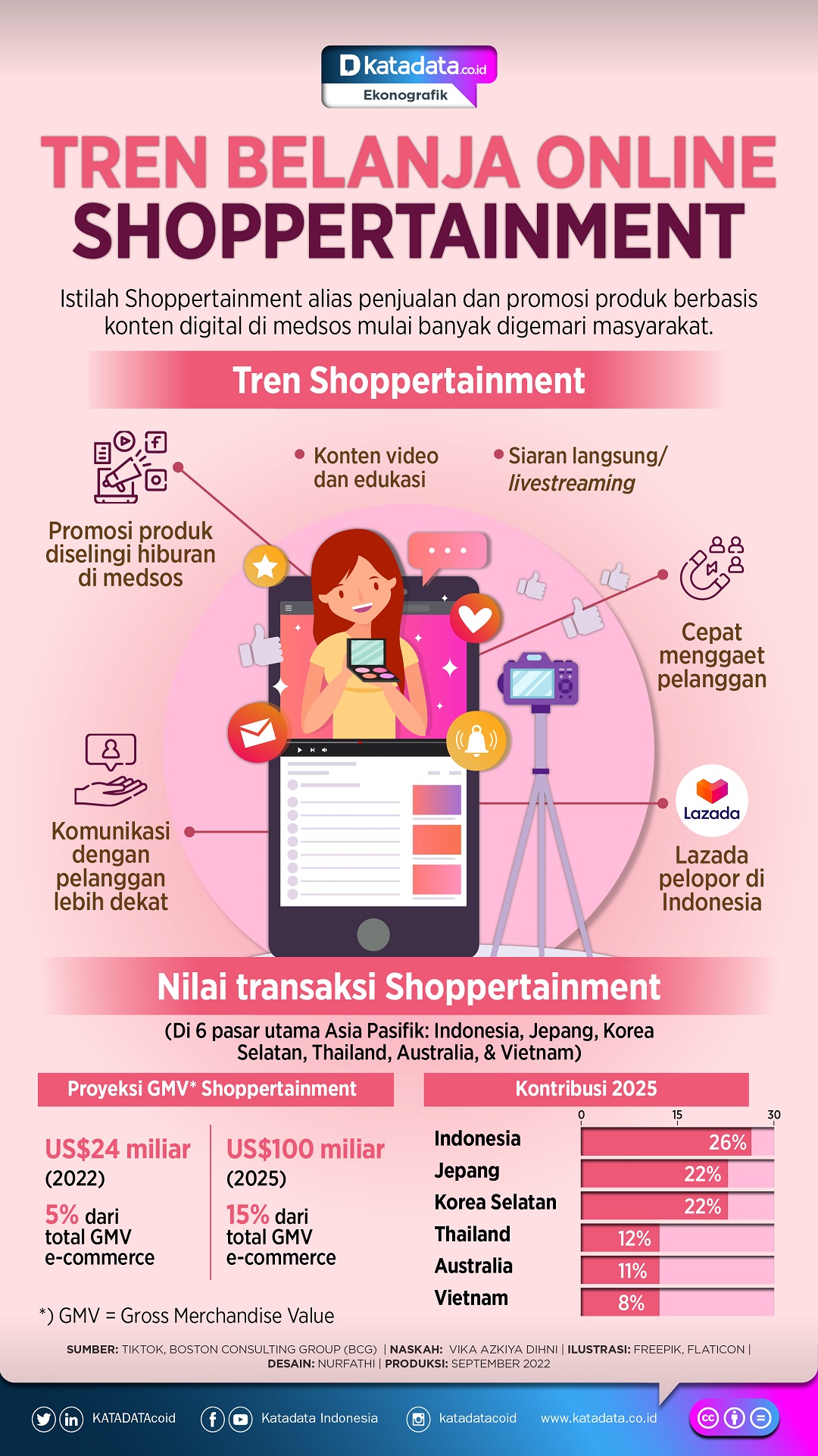Infografik_Tren Belanja Online Shoppertainment