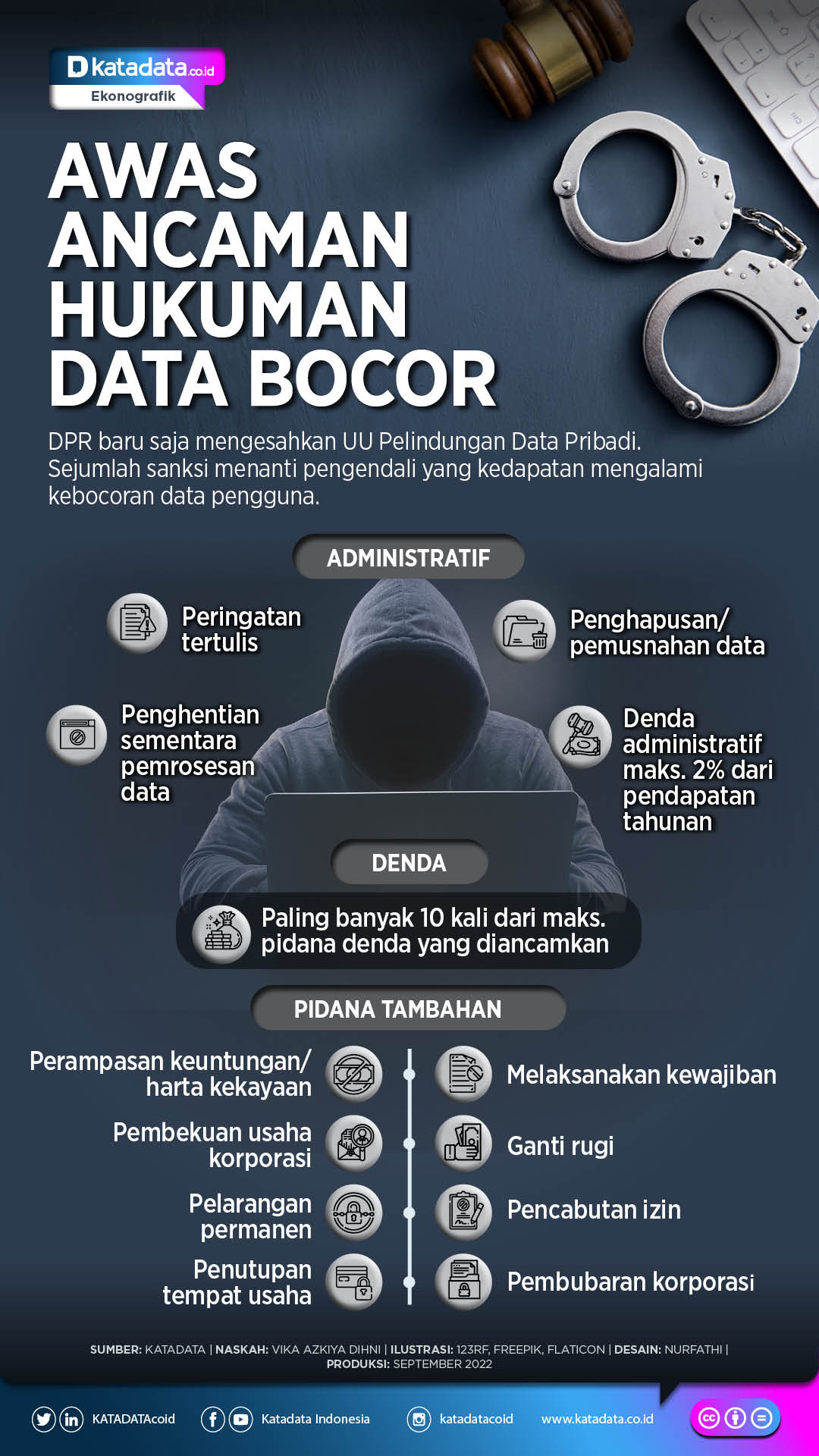 Infografik_Awas Ancaman Hukuman Data Bocor