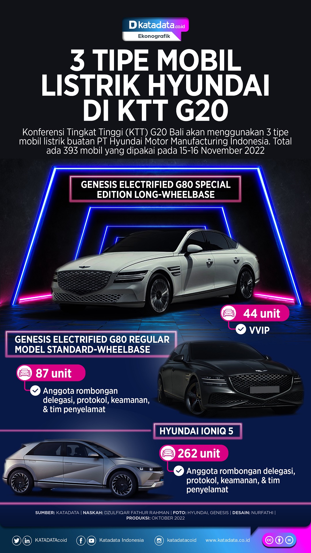 Infografik_3 Tipe Mobil Listrik Hyundai di KTT G20