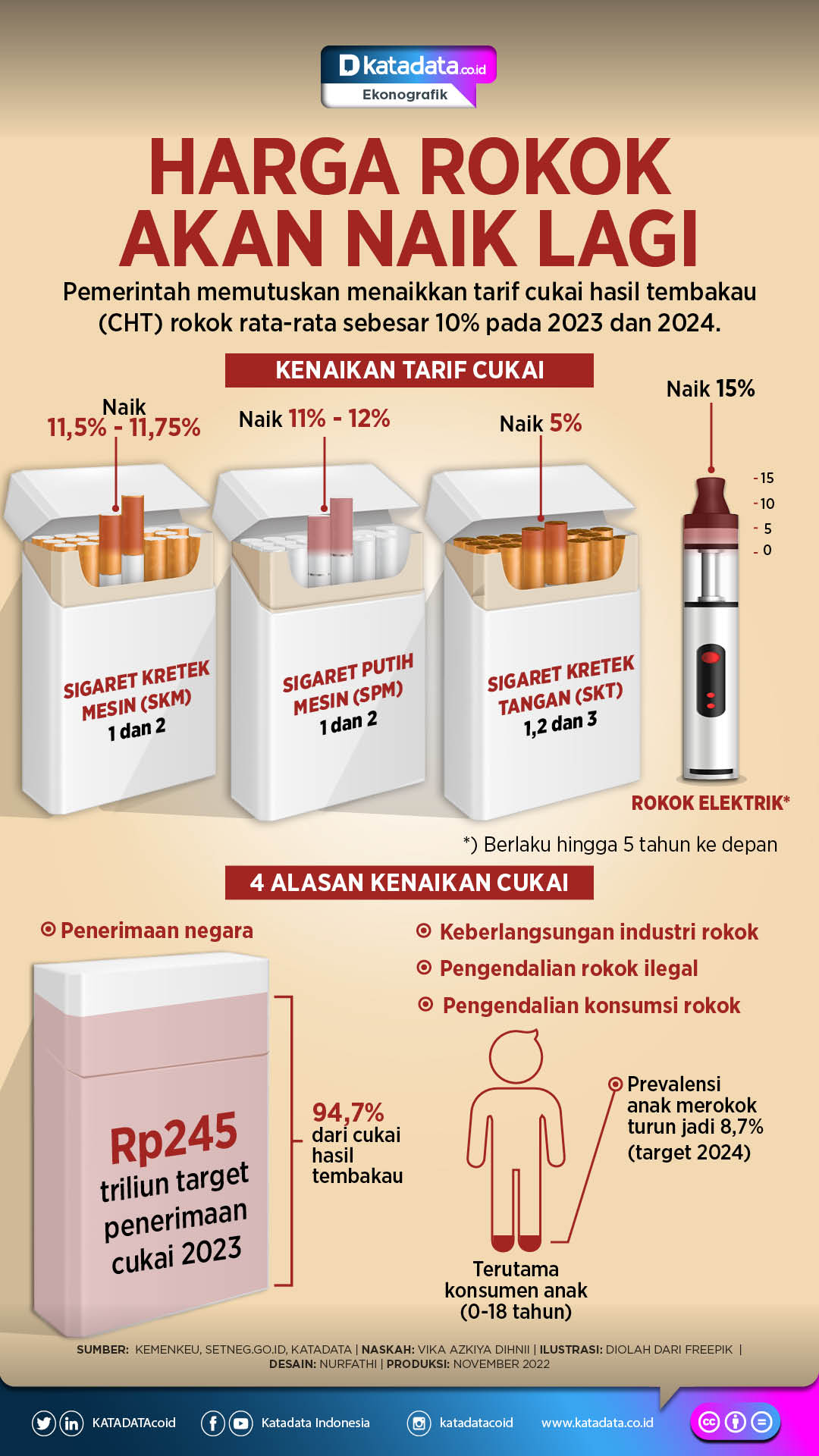 Infographic Rokok INFOGRAFIK: Barang Kena Cukai Bakal Makin Banyak - Infografik Katadata ...